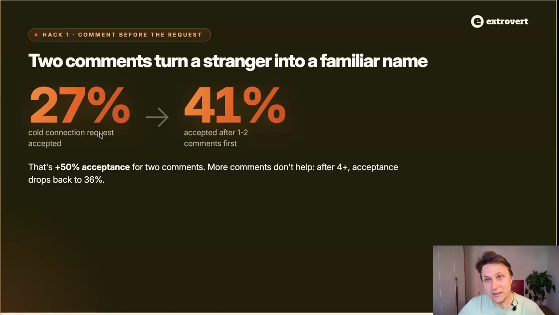 Extrovert slide: 27% cold acceptance versus 41% after one to two comments, a 50% lift