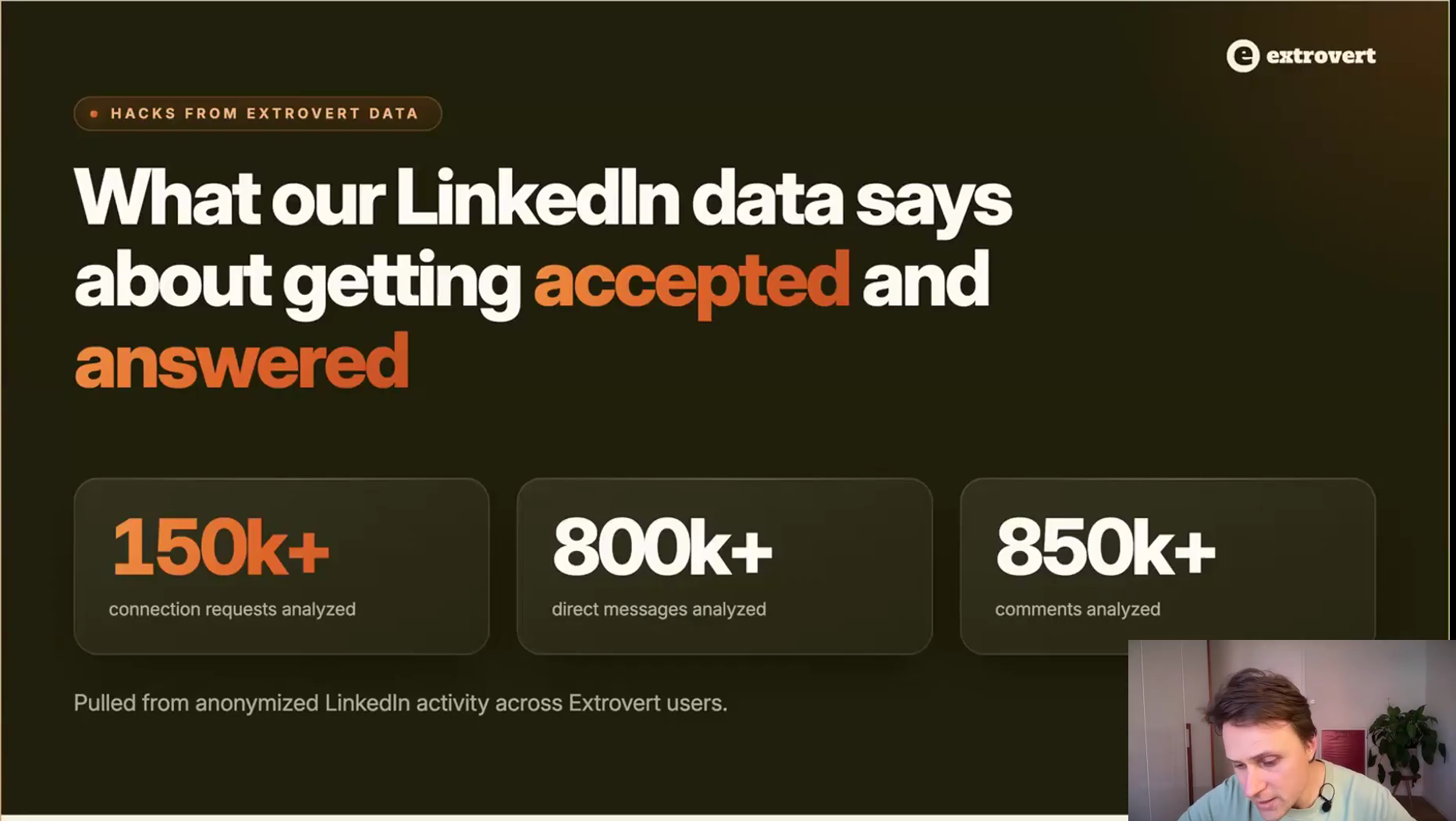 Extrovert slide showing the data volume behind the hacks: 150k+ connection requests, 800k+ direct messages and 850k+ comments analysed