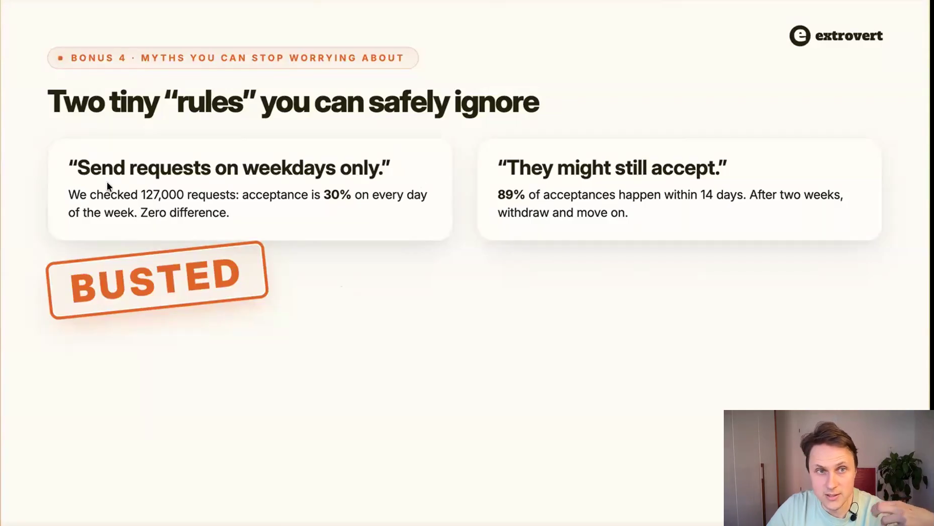 Extrovert slide busting two myths: weekday does not affect acceptance, and 89% of acceptances happen within 14 days