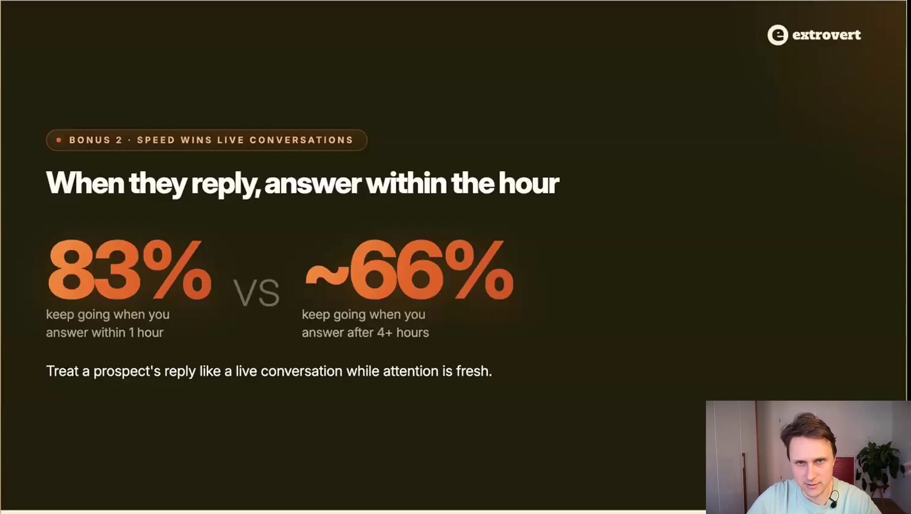 Extrovert slide: 83% of conversations continue when you answer within an hour versus 66% after four hours