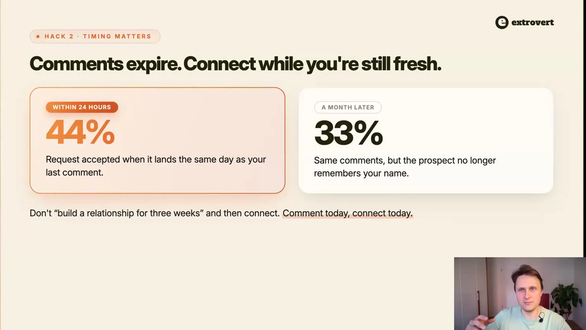 Extrovert slide: 44% acceptance within 24 hours of the comment versus 33% a month later
