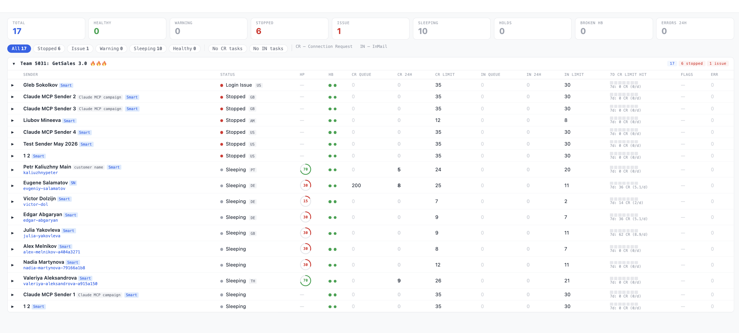 Agency monitoring dashboard in GetSales showing tasks, limits and send volume per account