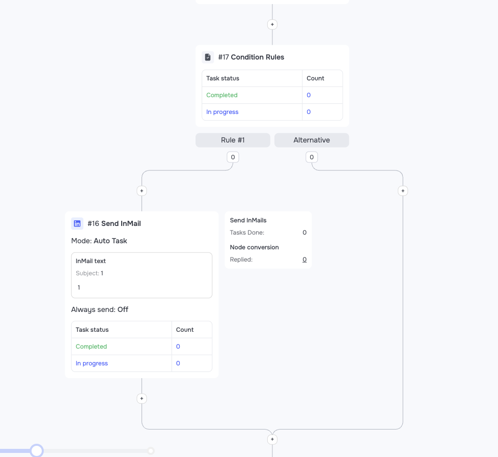 Send InMail node inside a GetSales automation