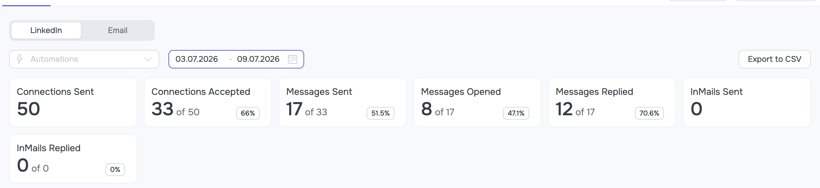Open rate monitoring for LinkedIn messages in GetSales