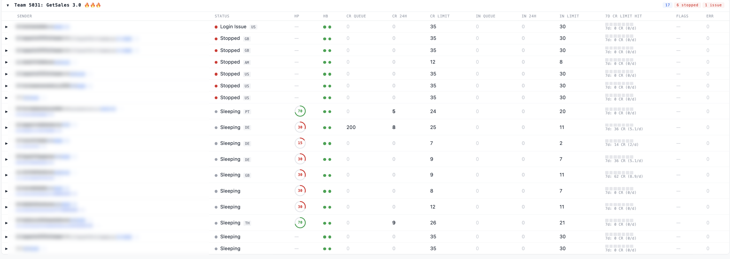 GetSales agency dashboard: every sender profile across a team with status, health score, connection-request limit and the 7-day limit-hit strip