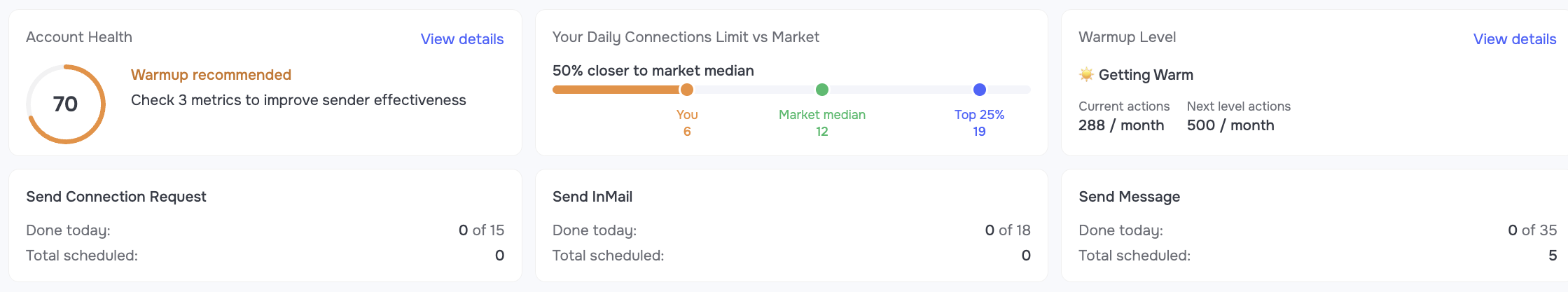 GetSales sender profile: account health score, your daily connections limit versus the market median, and warmup level