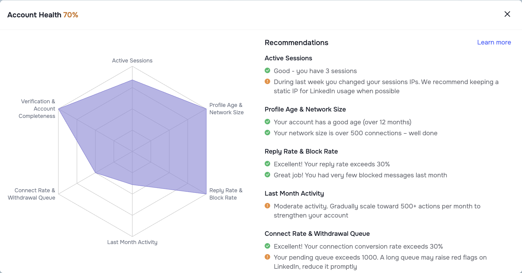 GetSales account health breakdown: active sessions, profile age and network size, reply rate and block rate, last month activity, connect rate and withdrawal queue
