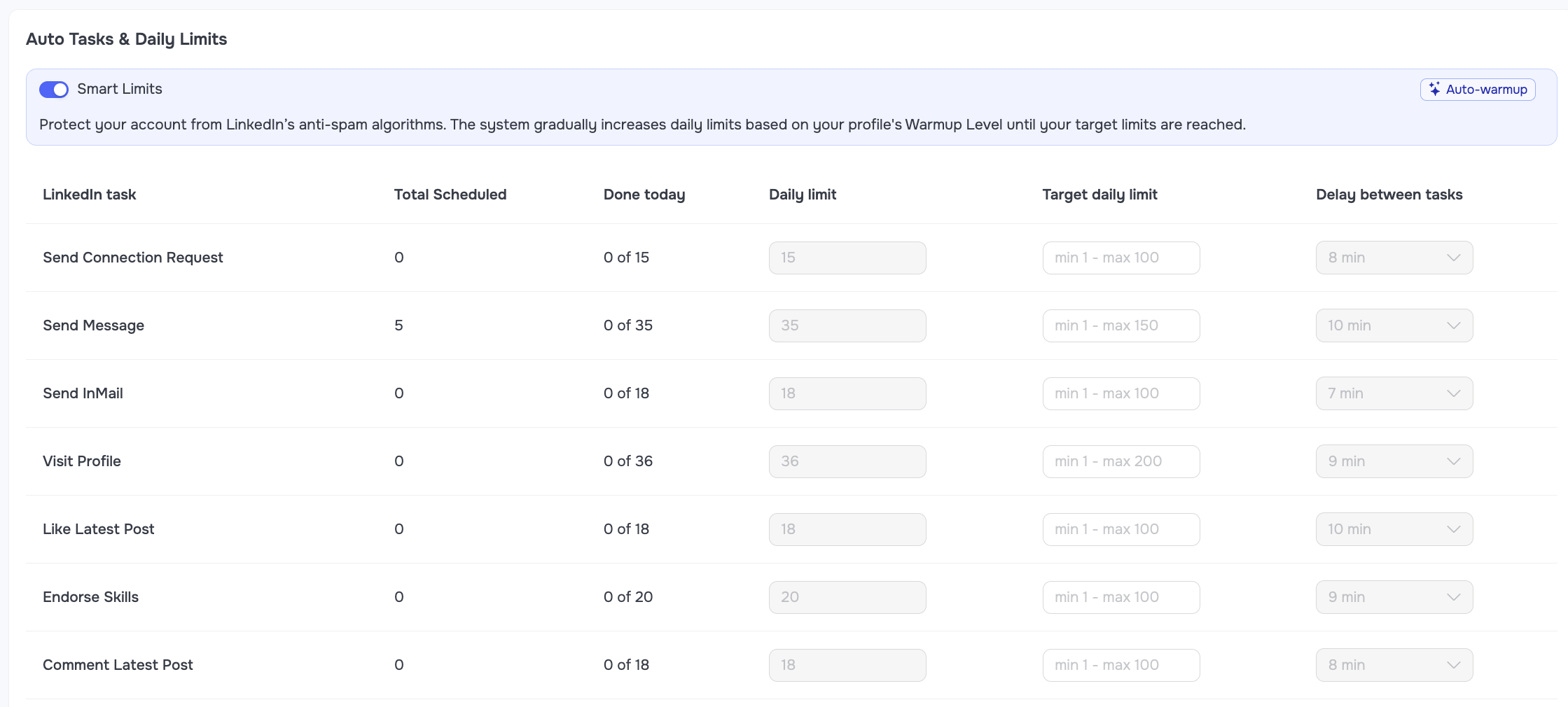 Smart Limits switched on in GetSales with per-task daily limits, target daily limits and randomized delays between tasks