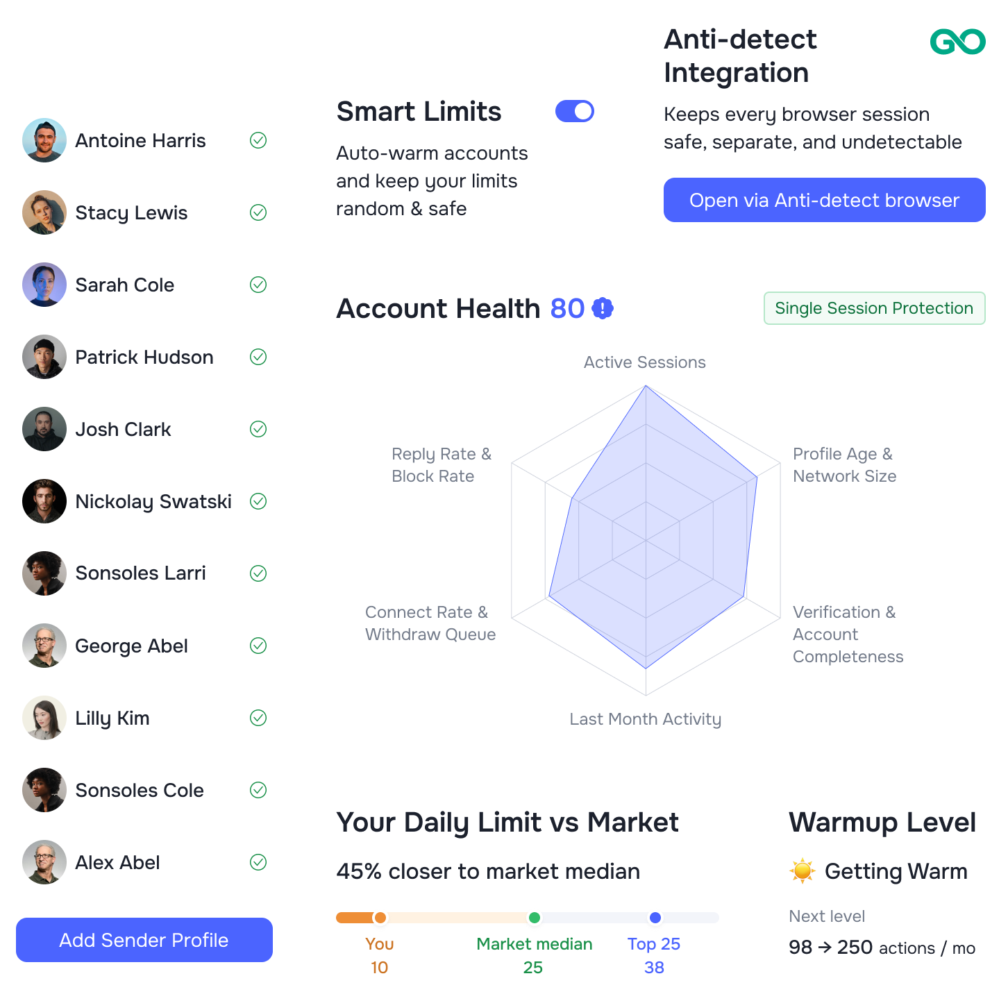 GetSales dashboard, sender profiles, smart limits, account health, and warmup level