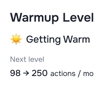 Warmup Level · Getting Warm · 98 → 250 / mo