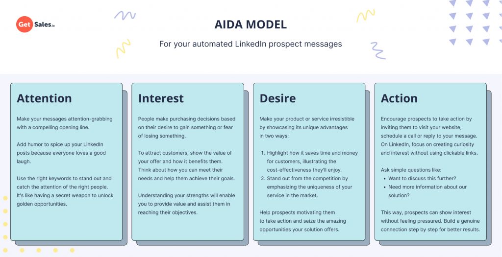 AIDA MODEL For your automated LinkedIn prospect messages
