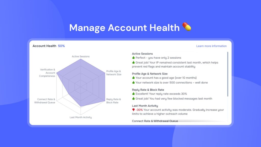  GetSales Reports dashboard showing sender performance metrics like Messages Opened and Reply Rates for maintaining LinkedIn automation safety