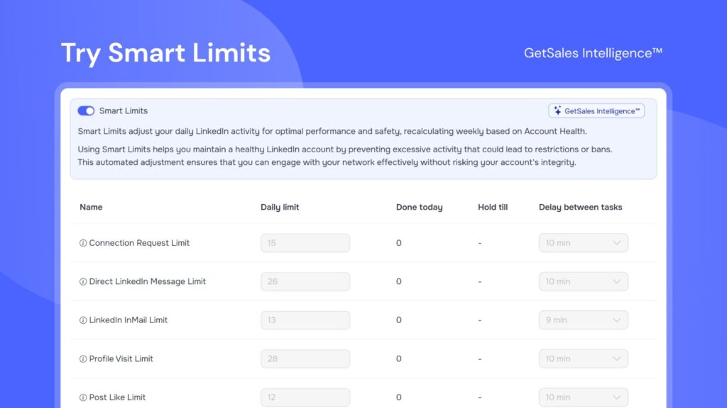 GetSales dashboard showing the 'Smart Limits' feature, which automatically sets dynamic daily action quotas based on Account Health for safe LinkedIn automation safety
